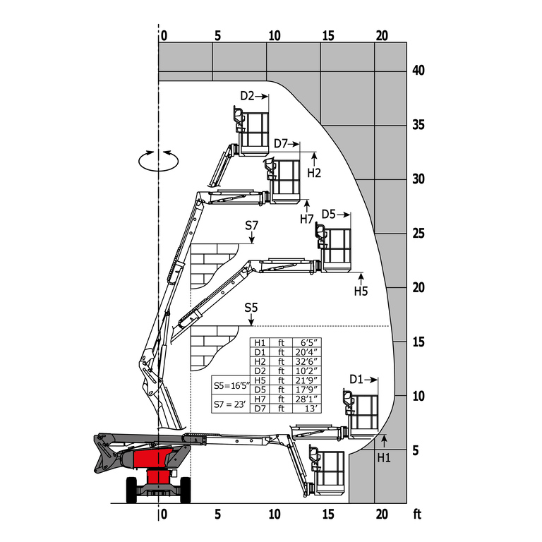 Manitou MAN'GO 33 capacity-at-reach load chart