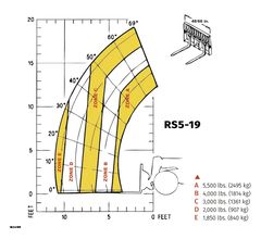 Gehl RS5-19 G3 - product view 2