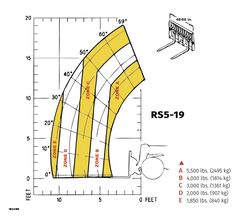 Gehl RS5-19 G3 - product view 3