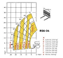 Gehl RS6-34 G3 - product view 3