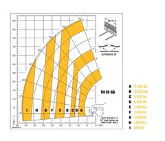 Gehl TH12-55 - product view 2