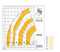 Gehl TH12-55 - product view 3