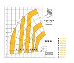 Gehl TH12-55 - product view 4