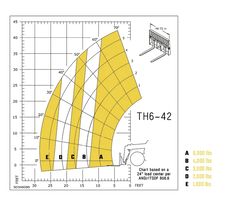 Gehl TH6-42 - product view 2