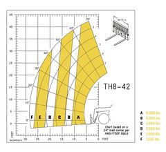Gehl TH8-42 - product view 4